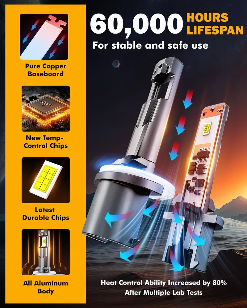 Auxbeam 880 مصابيح ضباب 6500K بيضاء، 12000LM أكثر سطوعًا بنسبة 600%، رؤية محسّنة للضباب والطرق الوعرة، توصيل وتشغيل، عبوة من 2 - Image 5